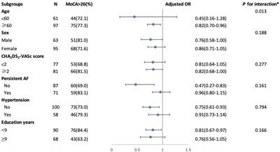 Relationships between cerebral small vessel diseases markers and cognitive performance in stroke-free patients with atrial fibrillation